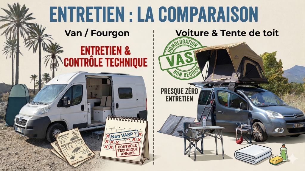 Entretien et contrôle technique van vs tente